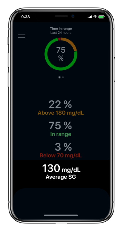 Average glucose value