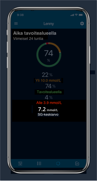 Sensorin glukoosiarvojen keskiarvo