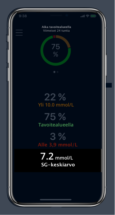 Sensorin glukoosiarvojen keskiarvo