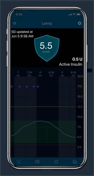 Current glucose reading