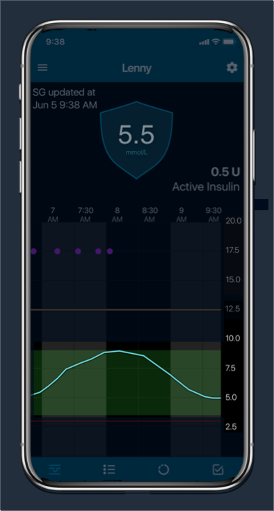 Glucose trend over time