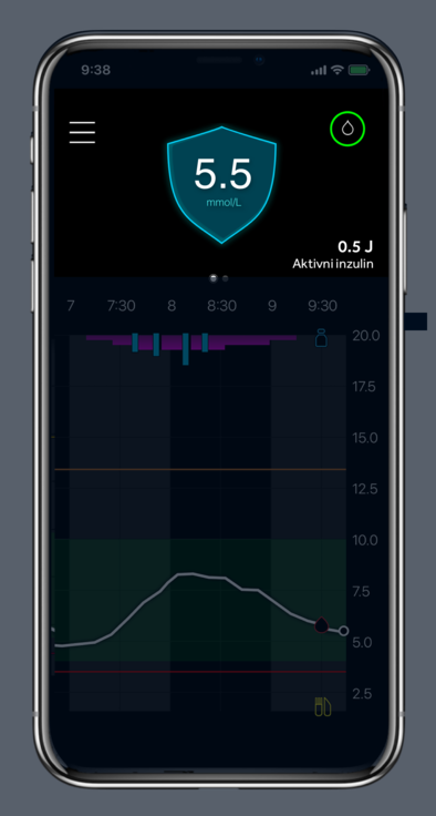 Current Glucose reading