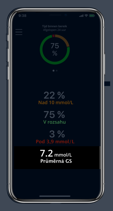 Average glucose  value
