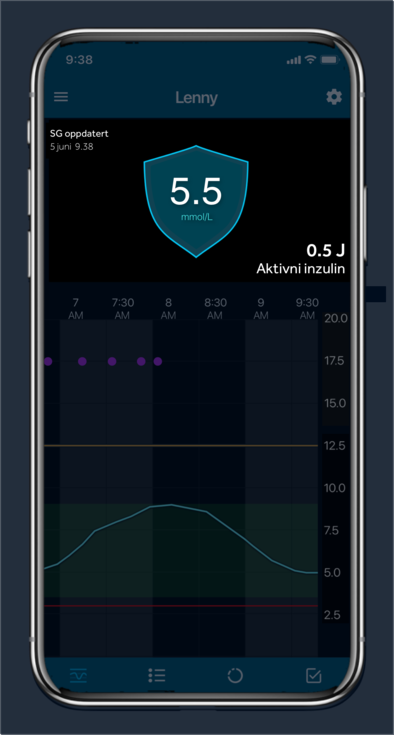 Current glucose reading