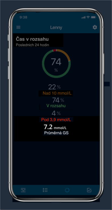 Average glucose  value