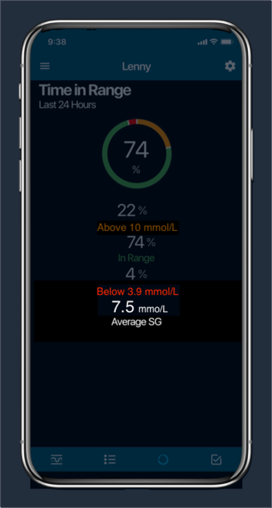 Average glucose value