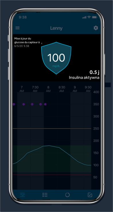 Current glucose reading