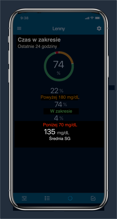 Average glucose  value