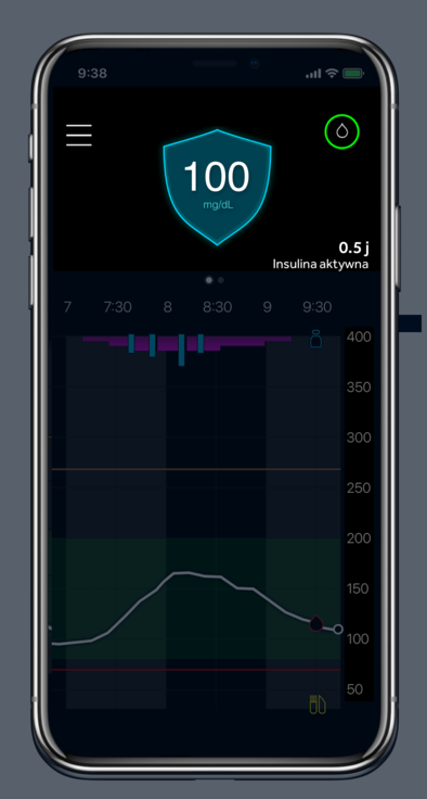 Current Glucose reading