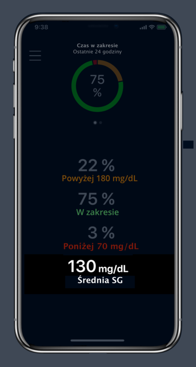 Average glucose  value