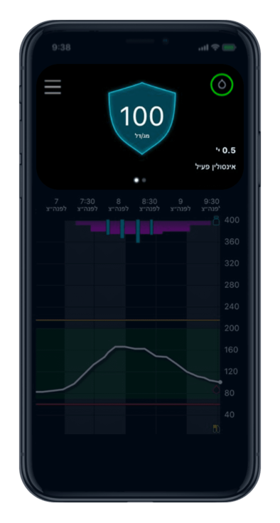 Current Glucose reading