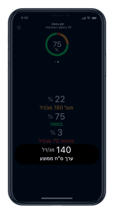 Average glucose value