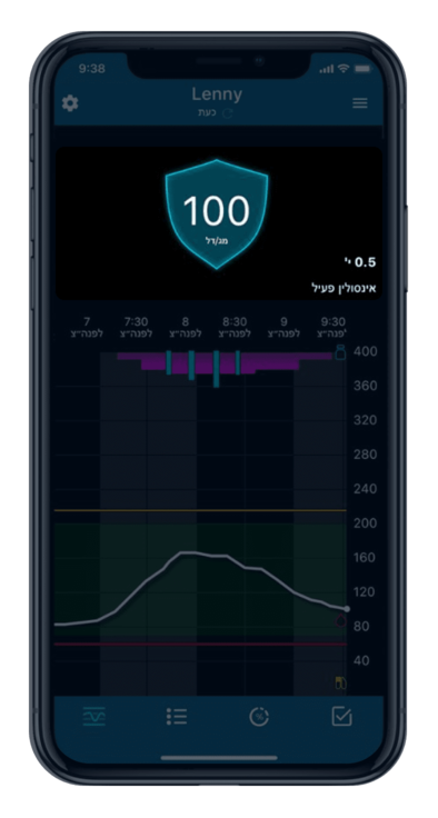 Current glucose reading