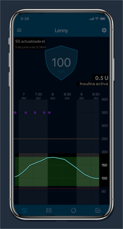 Glucose trend over time
