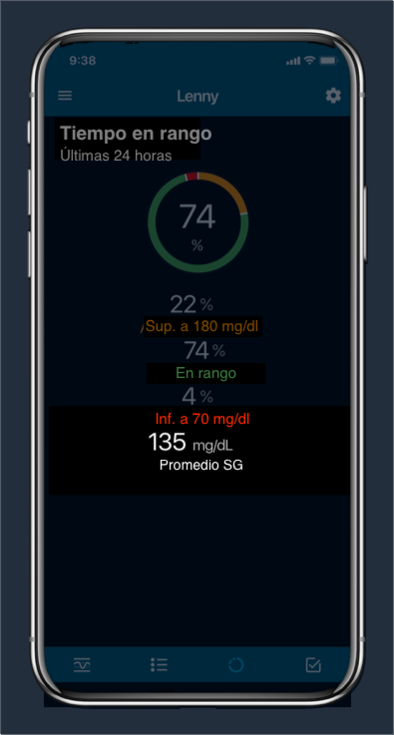 Average glucose value