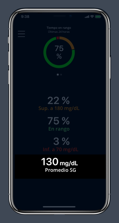 Current glucose reading