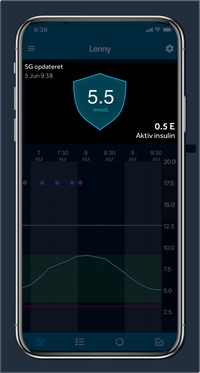 Current glucose reading