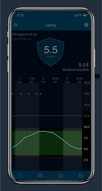 Glucose trend over time