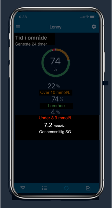 Average glucose value