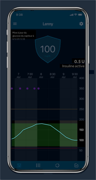 Tendance du glucose dans le temps