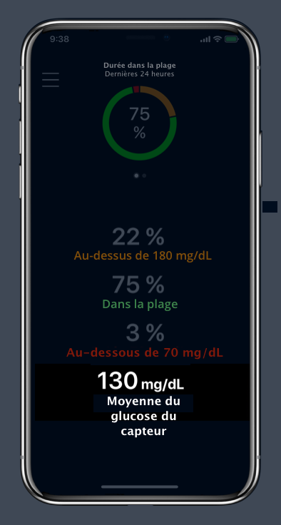Valeur moyenne des taux de glucose