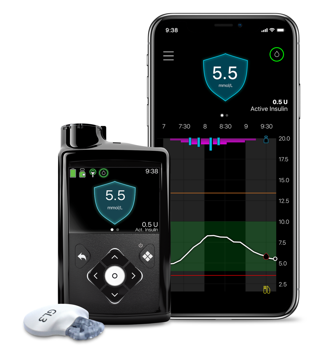 CGM Insulin Pump