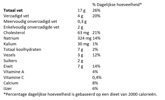  % Dagelijkse hoeveelheid